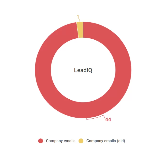 LeadIQ Lead Capture