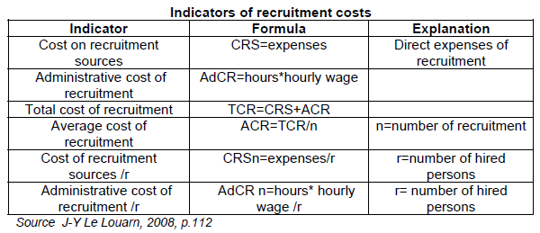 Costs